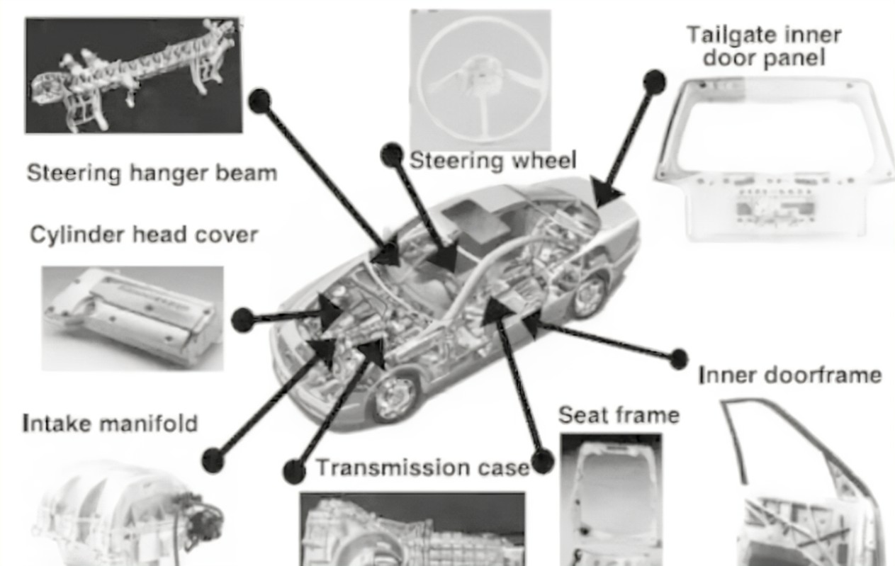 汽車輕量化|鎂合金加工有什么優(yōu)勢？