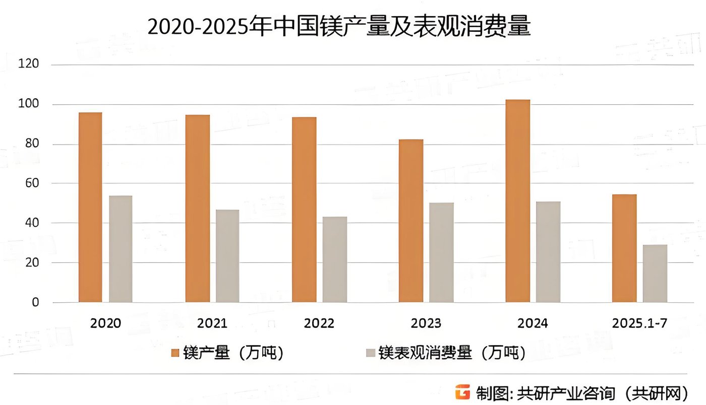 鎂合金能否扛起輕量化“鎂”好未來的大旗？